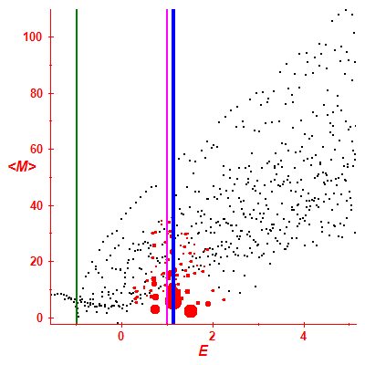Peres lattice <M>